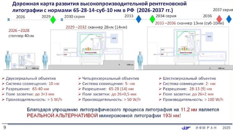 俄罗斯公布自研EUV设备计划