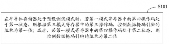 长鑫存储“一种控制方法、半导体存储器和电子设备”专利公布