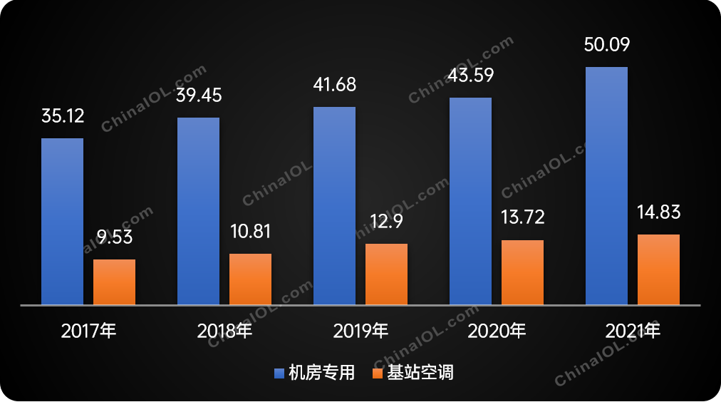 最新《工业能效提升行动计划》发布，机房空调迎来发展新契机