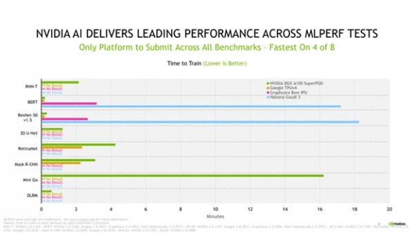 NVIDIA:依然王者