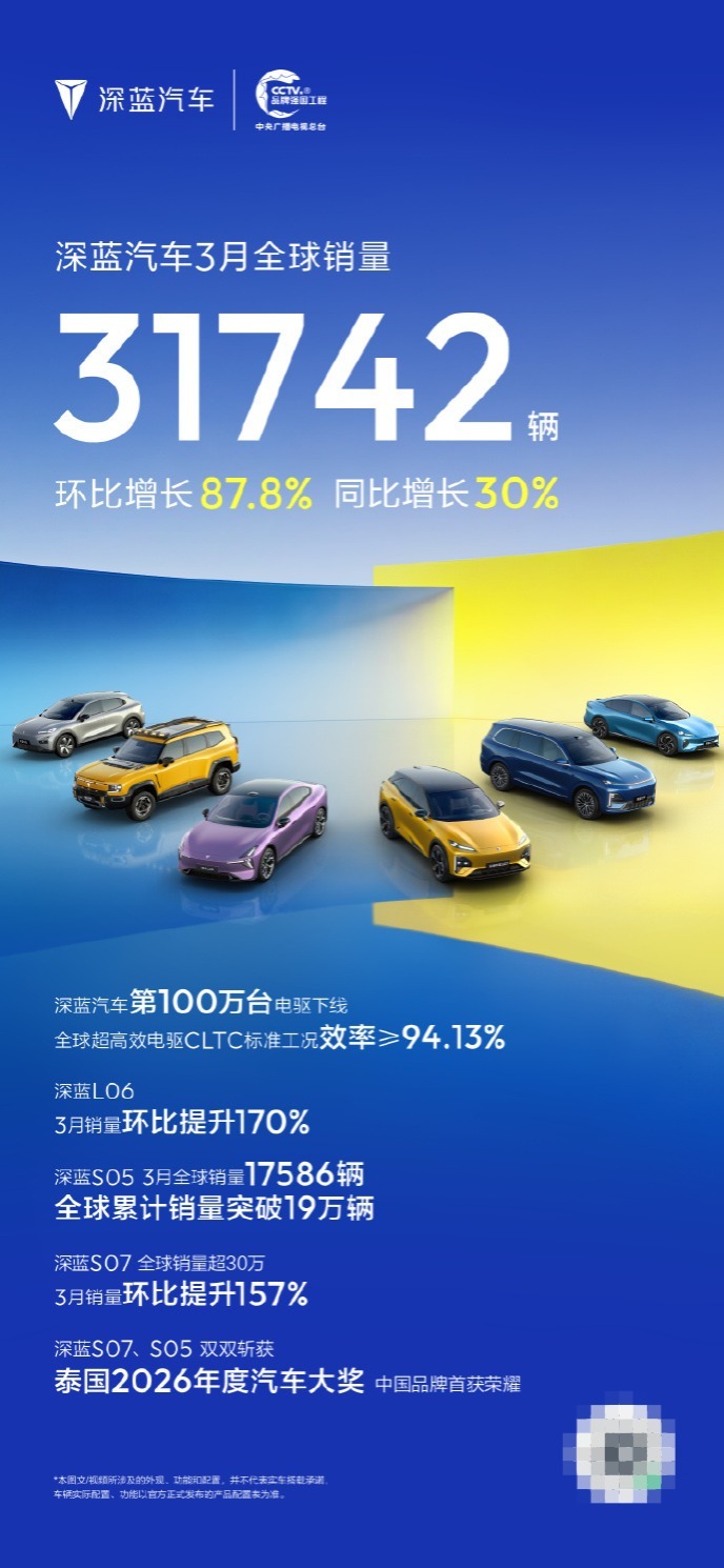 深蓝汽车3月销量大涨，多款车型表现亮眼