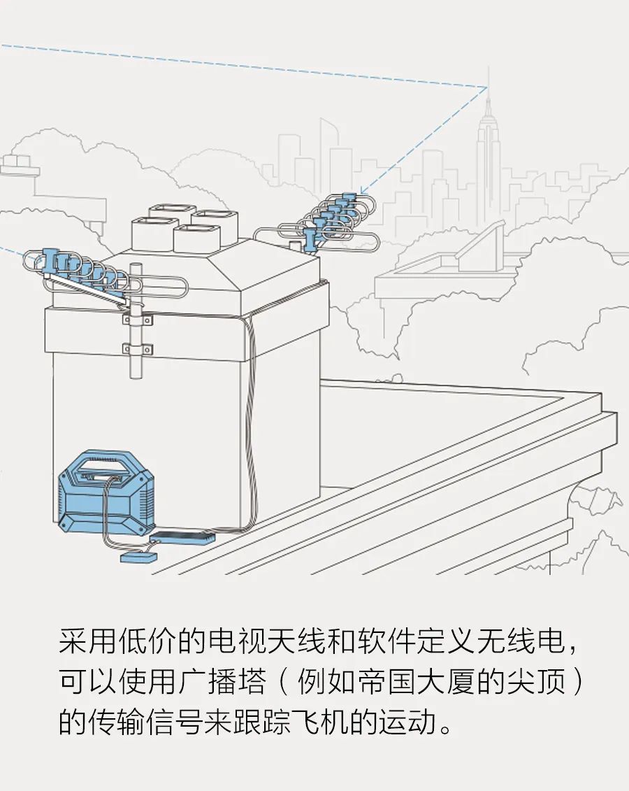 用KrakenSDR制作被动雷达