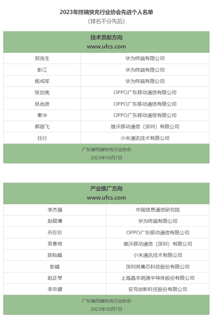 2023年终端快充行业协会先进个人评选结果揭晓-充电头网