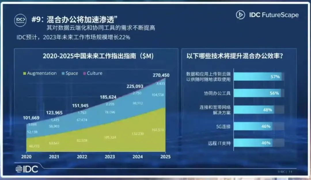 20Gbps系统总容量！高通推出Wi-Fi 7沉浸式家庭联网平台 抢入蓝海市场