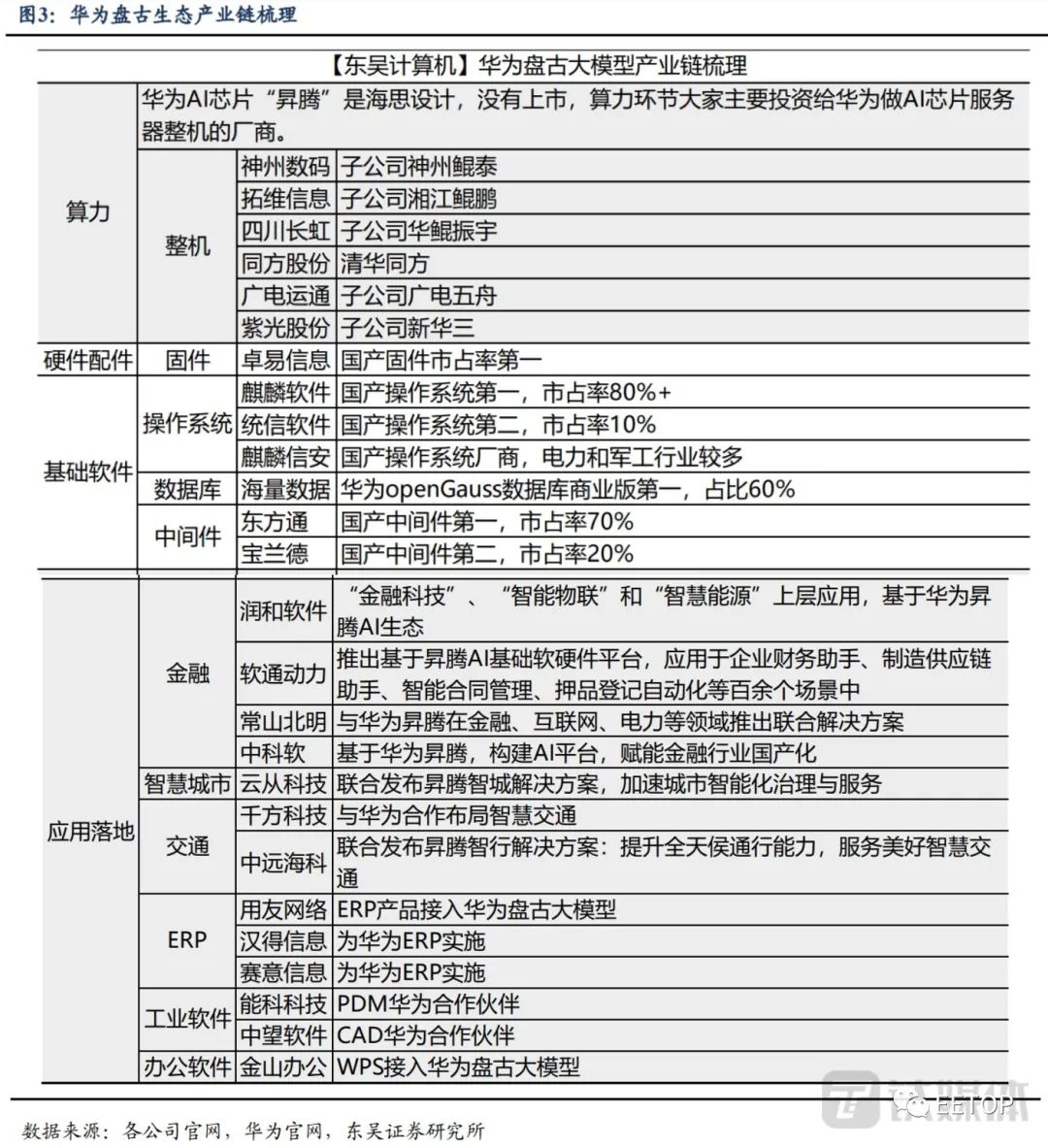 华为版ChatGPT要来了！