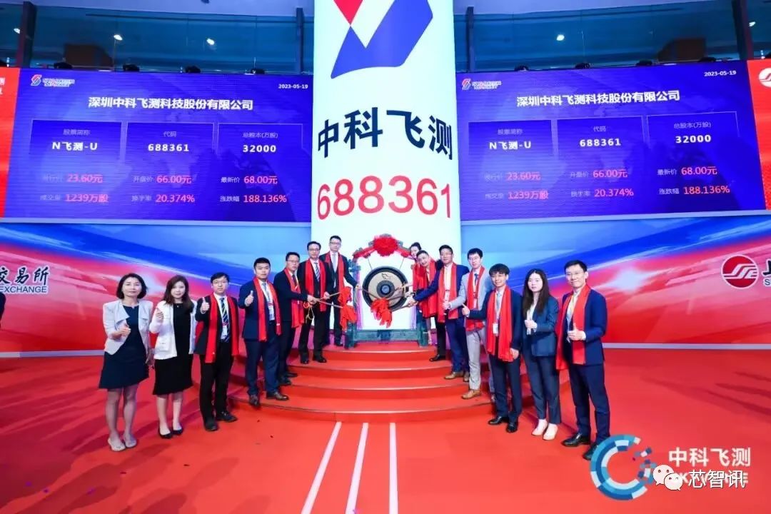 股价大涨203%！国产半导体量测设备龙头中科飞测登陆科创板！