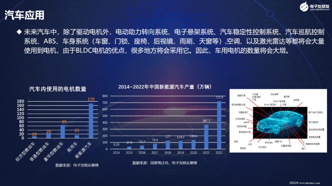数一数汽车上的电机都用在哪里？