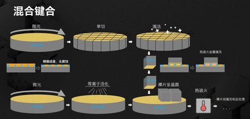 SK海力士发力混合键合技术，HBM领域再迎突破