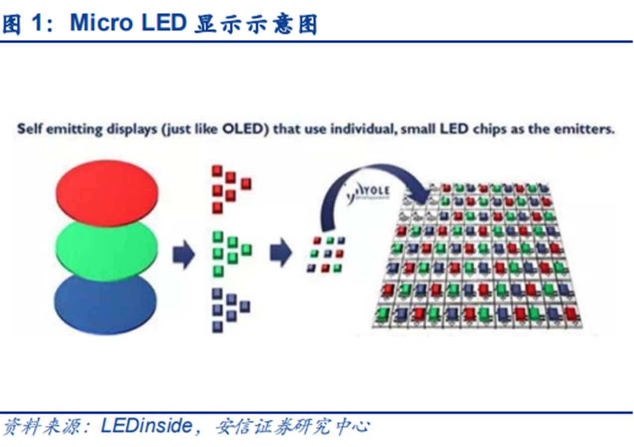 Micro-LED量产难题迎“解药”：巨量转移技术突破频现 设备环节也添助推剂