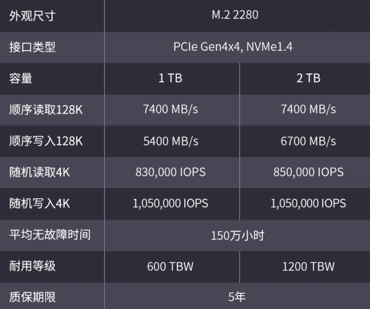 宛如一件艺术品!长江存储致态TiPro7000三体联名版首发评测:读取近7.5GB/s