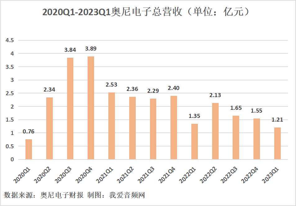 我爱音频网周报:索尼降噪豆5、松下AZ40M2评测;智能手表拆解及主控芯片方案汇总;魅族、重力星球、公牛星球新品拆解~-我爱音频网