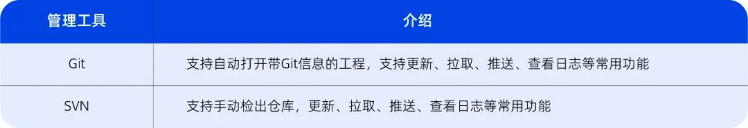 深度操作系统自研 deepin-IDE 开发工具首次亮相:代码开源,与 VS Code 无关 图片