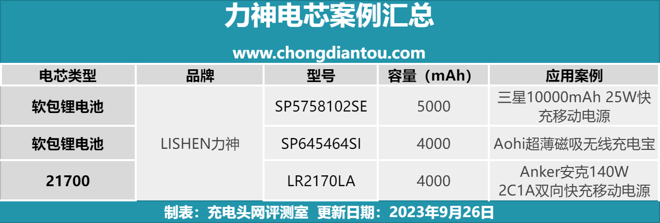 多家国内外大厂采用,力神电芯应用案例汇总-充电头网