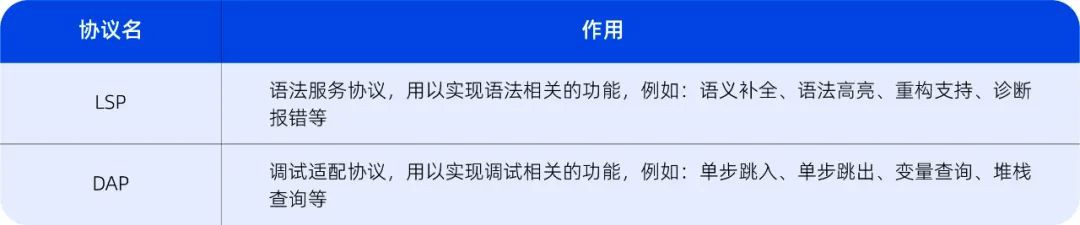 深度操作系统自研 deepin-IDE 开发工具首次亮相:代码开源,与 VS Code 无关 图片