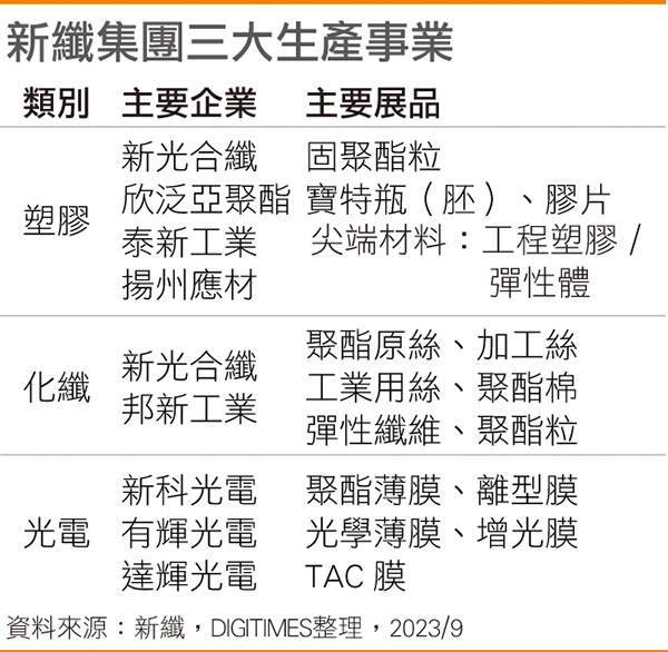 新纤集团三大生产事业 新纤集团三大生产事业