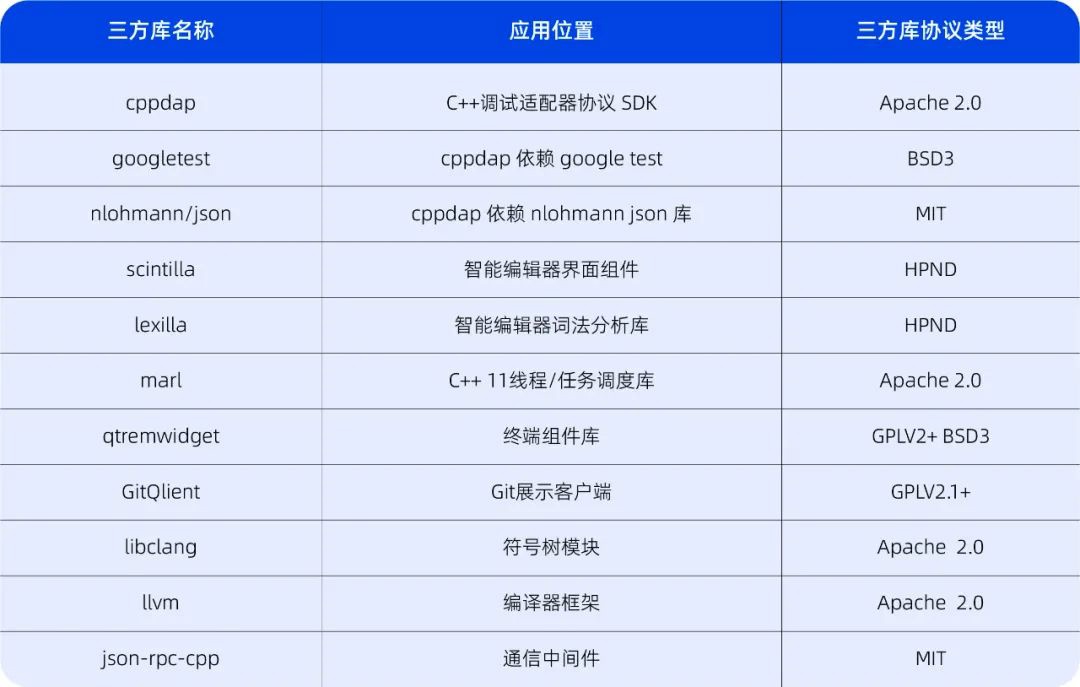 深度操作系统自研 deepin-IDE 开发工具首次亮相:代码开源,与 VS Code 无关 图片