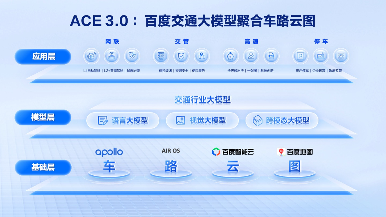 百度智能云：基于大模型升级智能交通解决方案"ACE3.0"