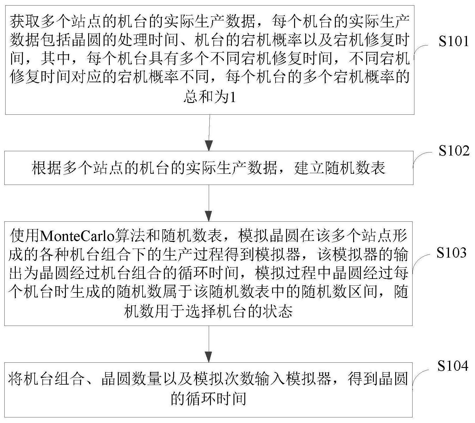 长鑫存储”晶圆循环时间的确定方法和装置“专利获授权