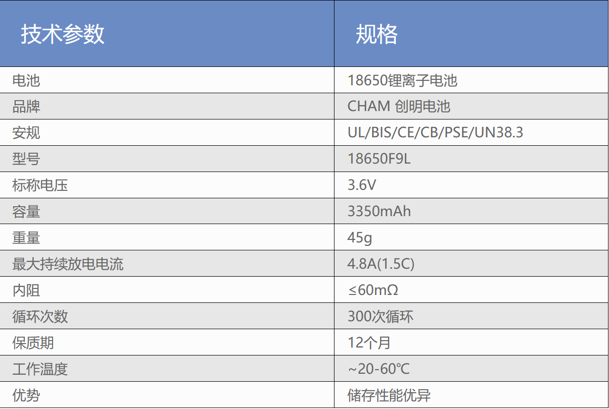 支持高倍率放电,创明18650 3350mAh 电芯被mophie采用-充电头网