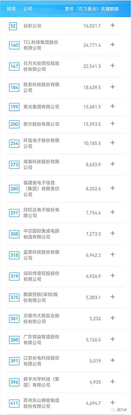 2023中国500强出炉！