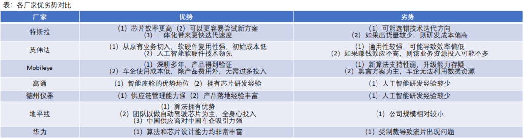 智能驾驶芯片迎来快速扩张的阶段 智能驾驶芯片迎来快速扩张的阶段