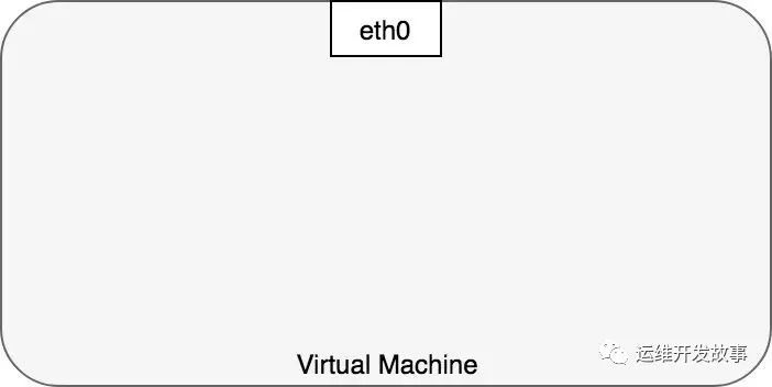 图1. 网络设备的理想视图