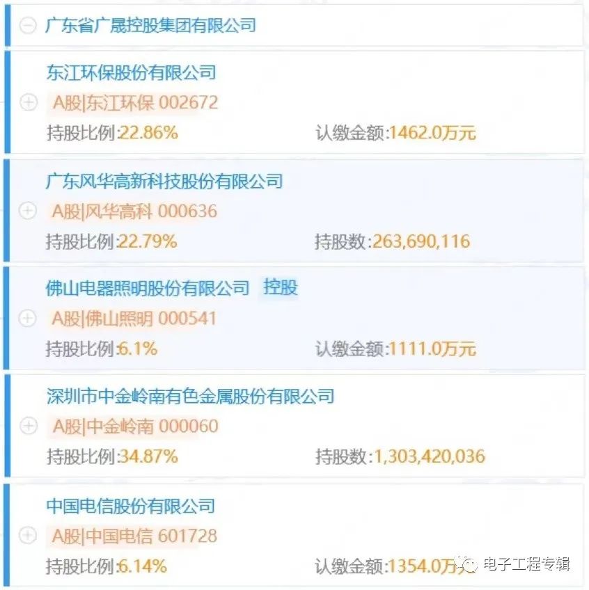 广晟集团董事长被查，控股风华高科、国星光电等6家A股上市公司