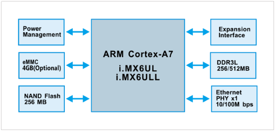 1657850807619055438.png image.png