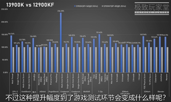 Intel 13代i9-13900K多核性能暴涨40%!功耗恐怖420W
