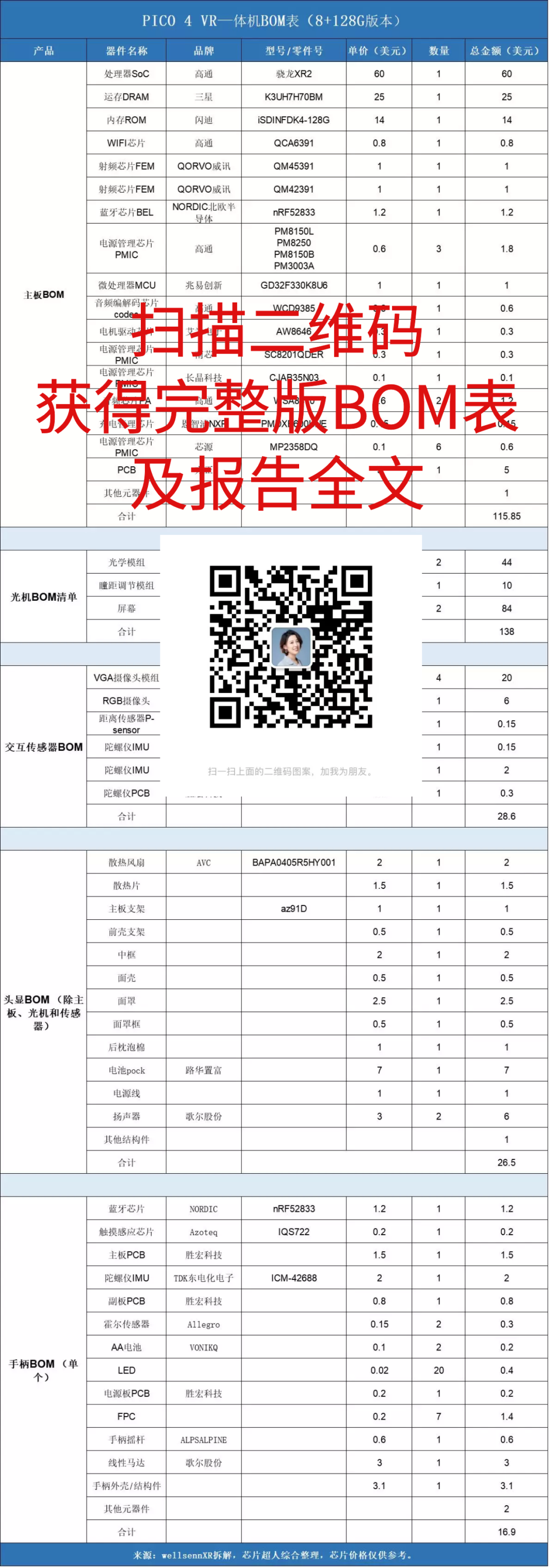 赔钱的PICO 4 VR一体机都用了哪些芯片？