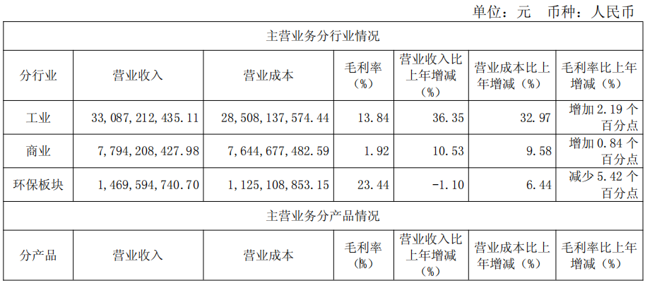北方稀土2025年营收425.63亿元