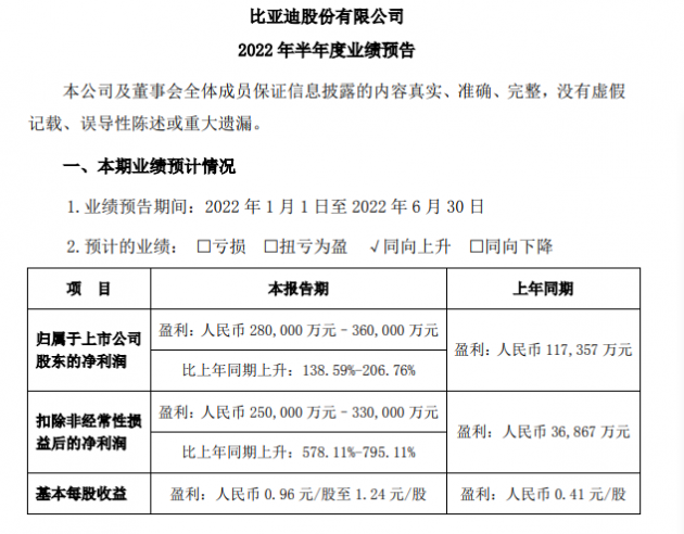 特斯拉的辙，比亚迪的车，巴菲特的锅？
