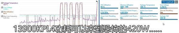 Intel 13代i9-13900K多核性能暴涨40%!功耗恐怖420W