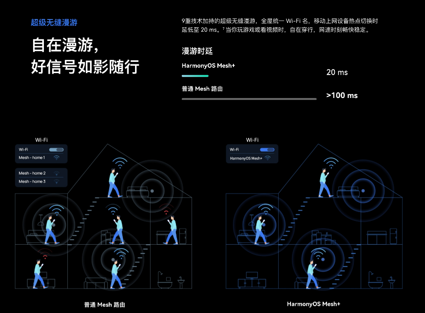 华为路由 Q6 即将预售:有电就有好 Wi-Fi 34ef50f9967f7429d5d153d1a5bc7fa