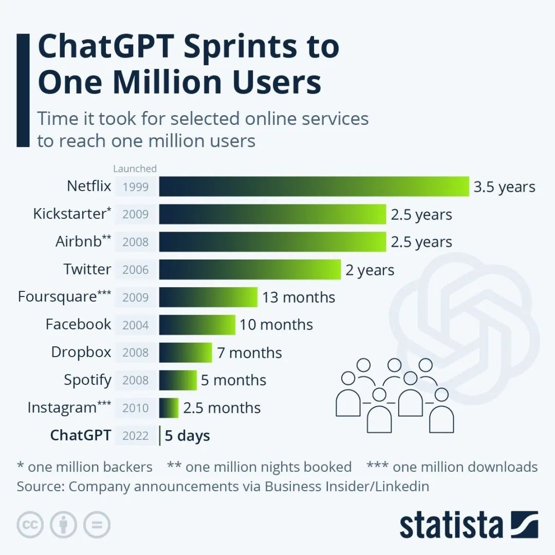 ChatGPT：你堂堂人类竟然抄袭我？