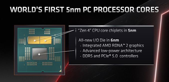 消息称 AMD R9 级锐龙 7000 处理器 TDP 为 170W