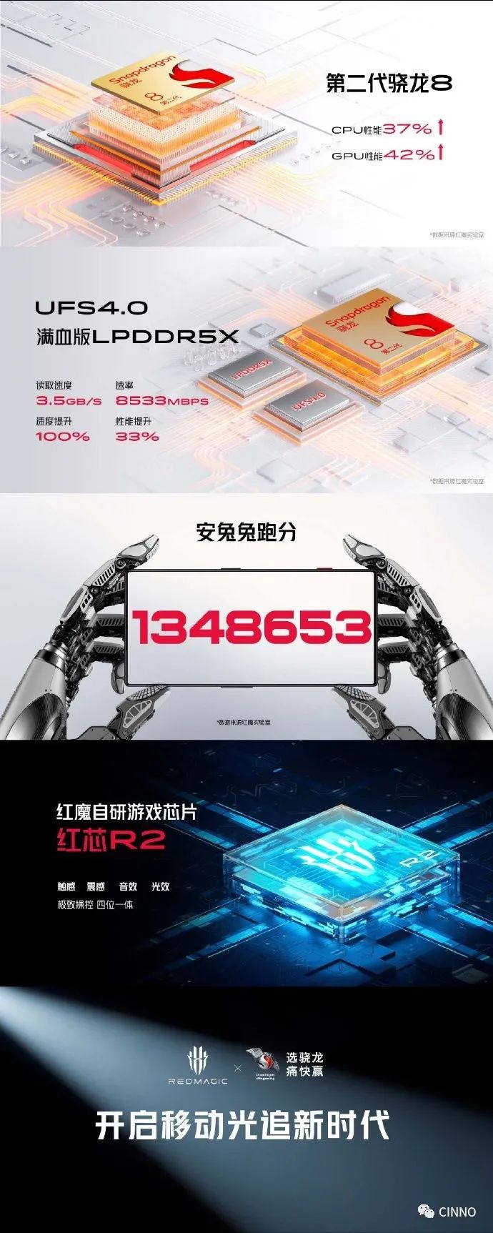 3999 元起,红魔 8 Pro 系列游戏手机发布:骁龙 8 Gen 2、屏下前摄、亮眼硬朗设计