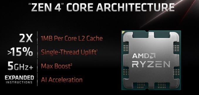 消息称 AMD R9 级锐龙 7000 处理器 TDP 为 170W
