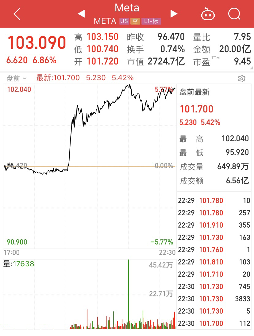 裁员10000+，股票大涨……科技公司集体寒冬！