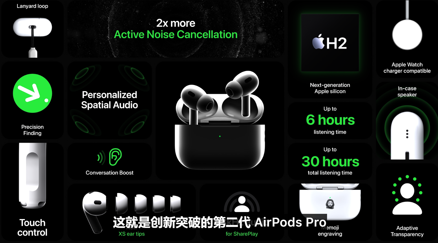 苹果发布新款AirPods Pro：采用H2芯片 降噪能力翻倍提升