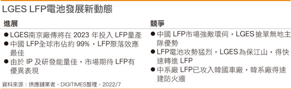 LGES LFP电池发展新动态