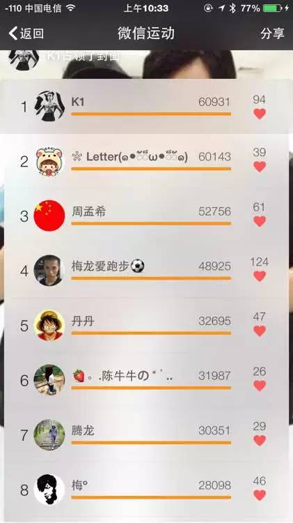 把手机绑在狗狗身上，真的可以计步么？