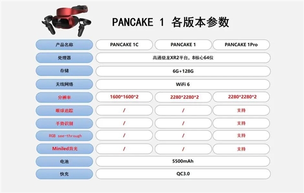 创维发布自研6 DoF VR一体机：仅一部手机重 打卡白送