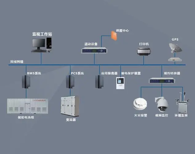 储能系统：GaN HEMT展现巨大潜力