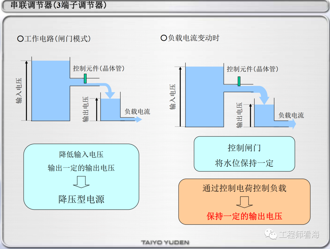 被动元件基础知识——电源与电容