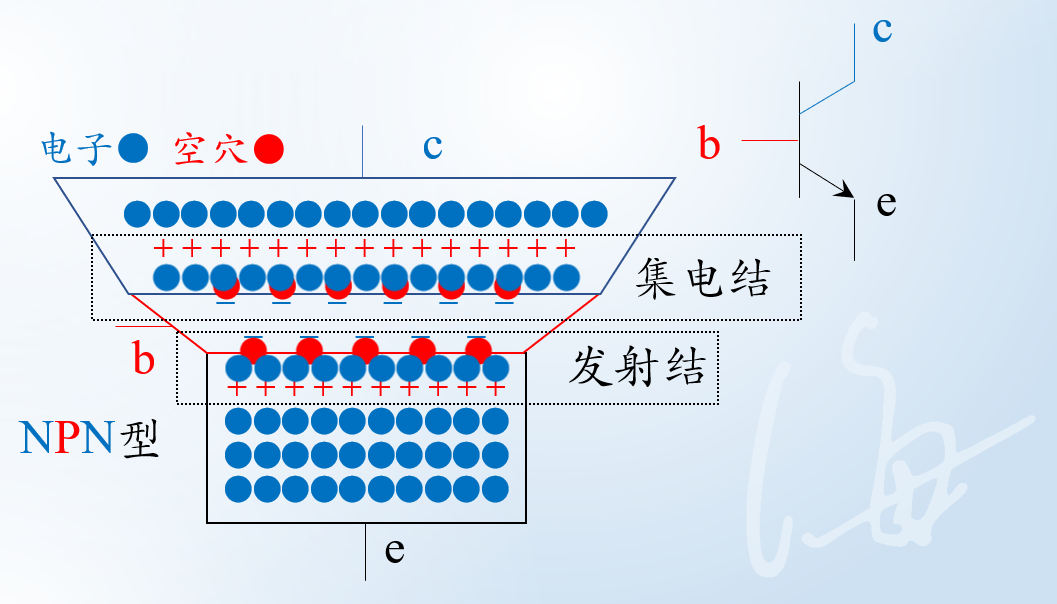 通过几张gif图，搞懂三极管
