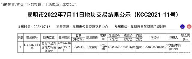 华为大动作!发债40亿,斥资1900万在昆明拿地 华为大动作!发债40亿,斥资1900万在昆明拿地