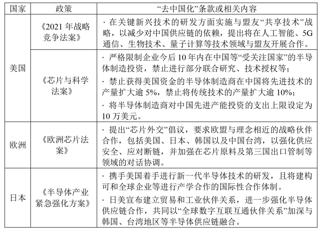中美半导体产业脱钩趋势下的影响研判和应对建议