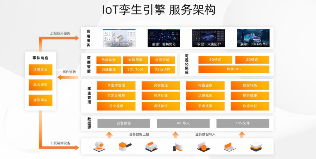 IoT上云，有人欢喜有人愁