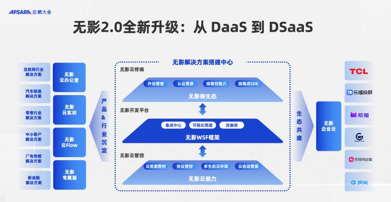 阿里云无影升级2.0 云电脑解决方案时代到来